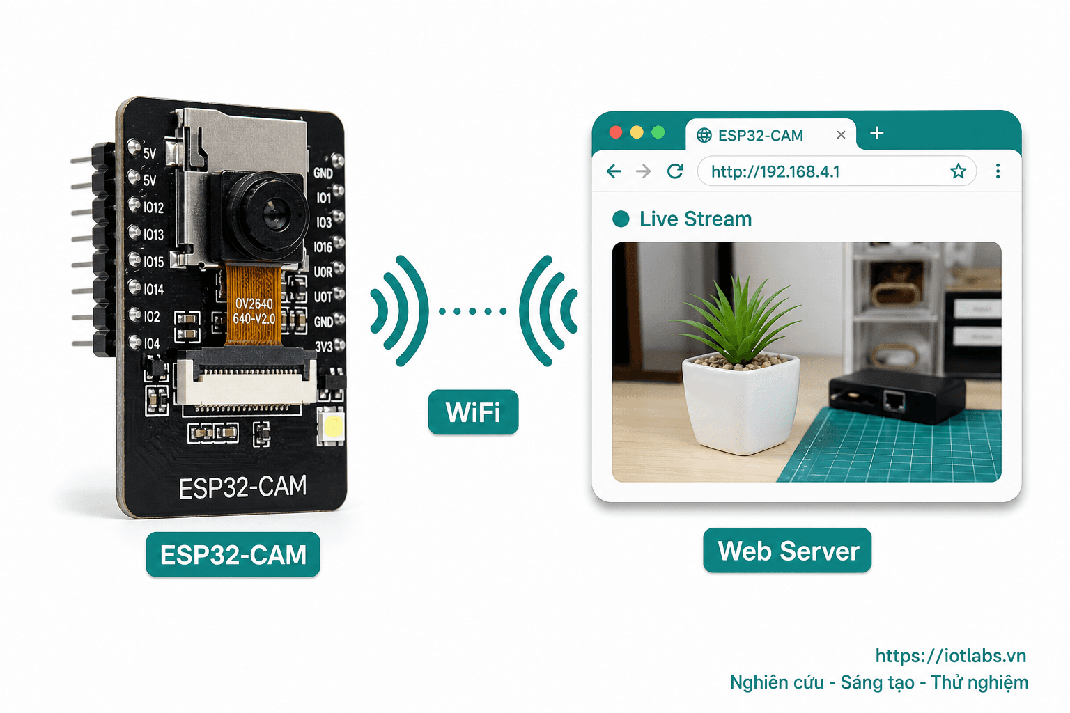 ESP32-CAM – Camera Streaming