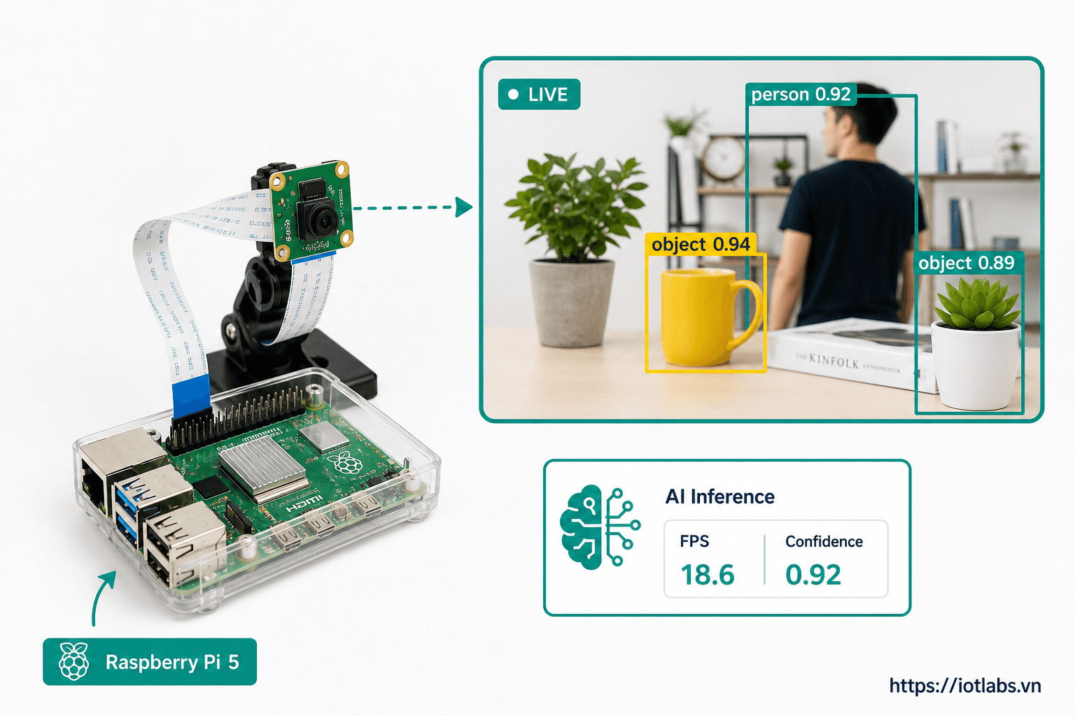 Nhận diện vật thể real-time bằng YOLOv8 và Raspberry Pi 5