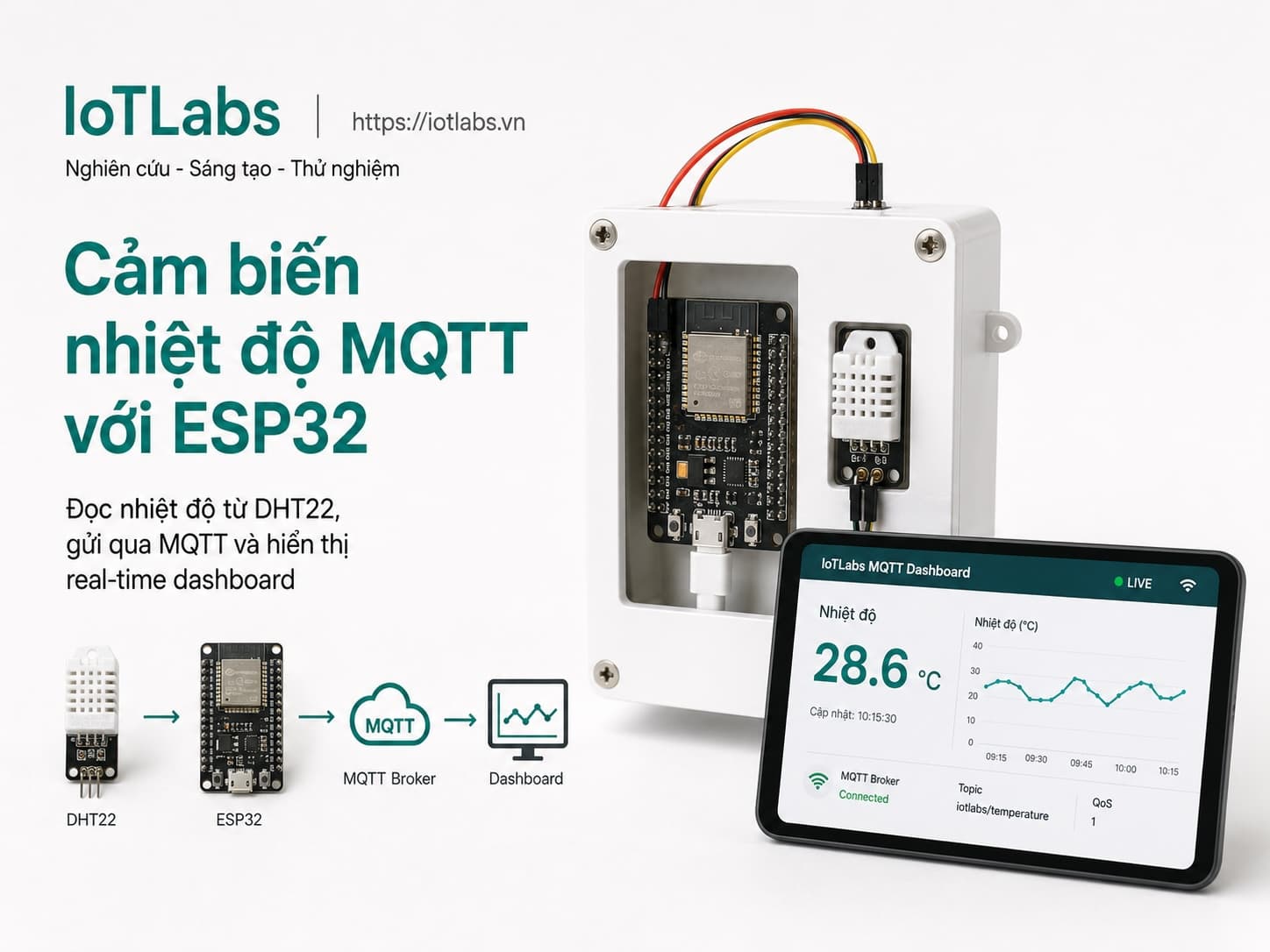 ESP32 đọc cảm biến nhiệt độ và theo dõi realtime qua MQTT