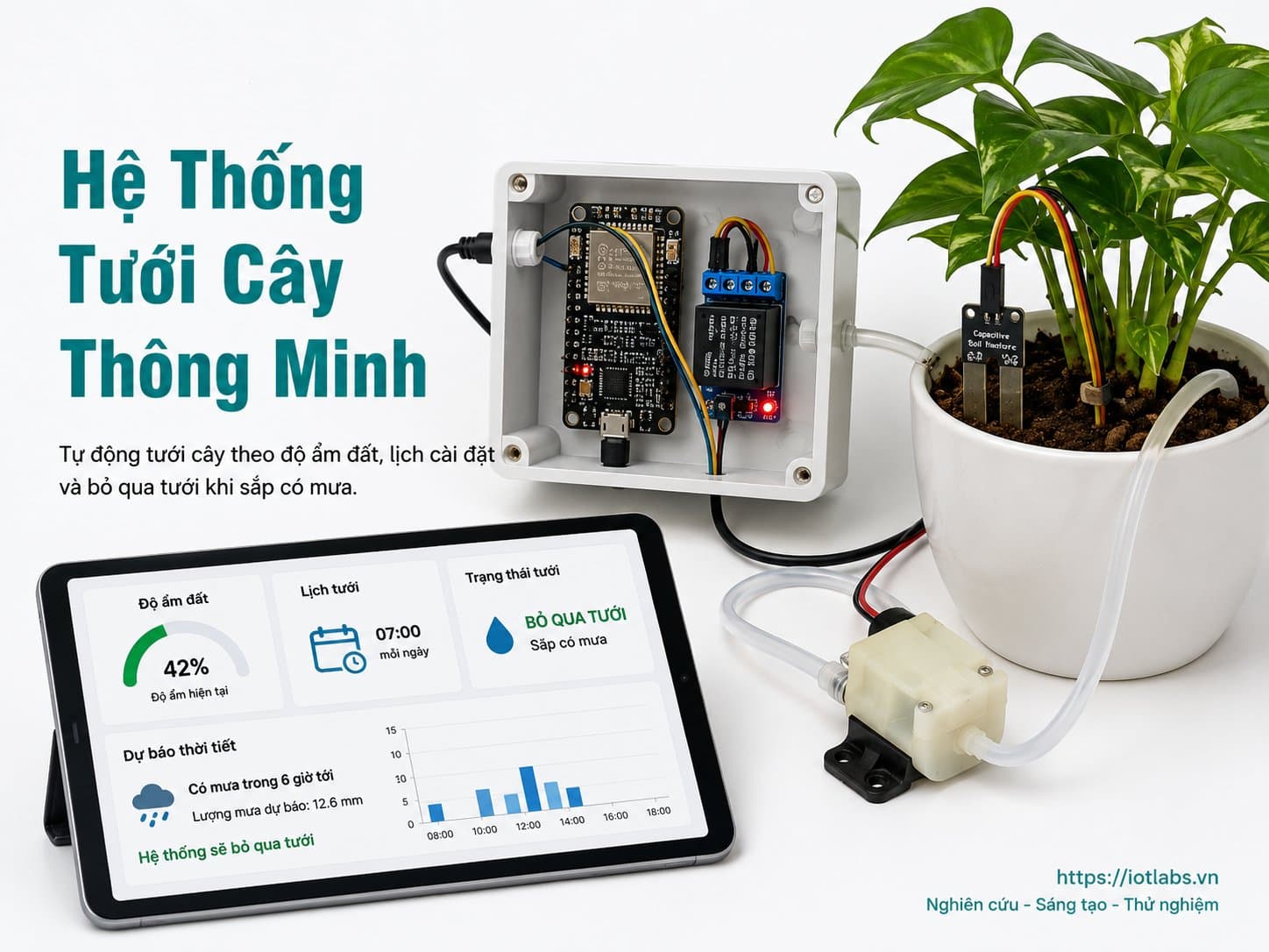 Hệ Thống Tưới Cây Thông Minh