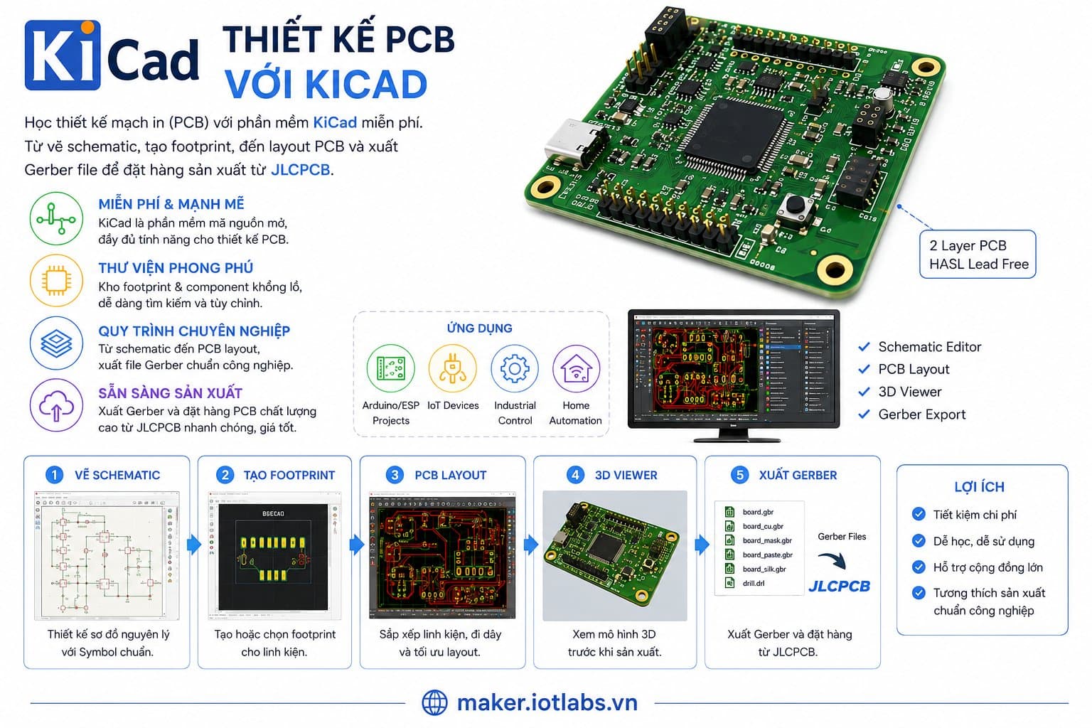 Học thiết Kế PCB với KiCad
