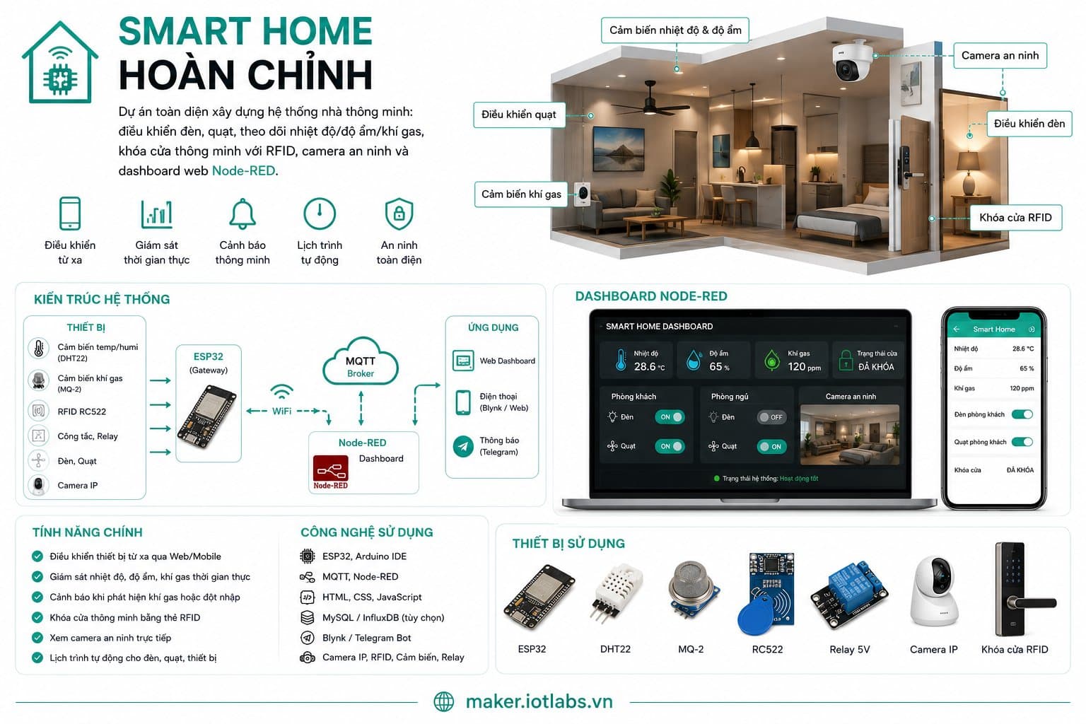 Smart Home Hoàn Chỉnh