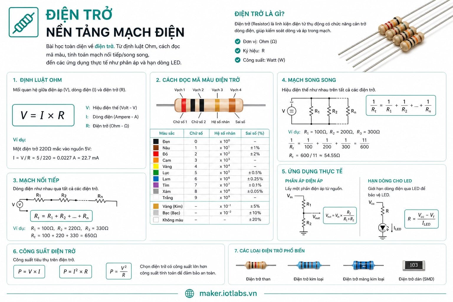 Điện Trở - Nền tảng mạch điện