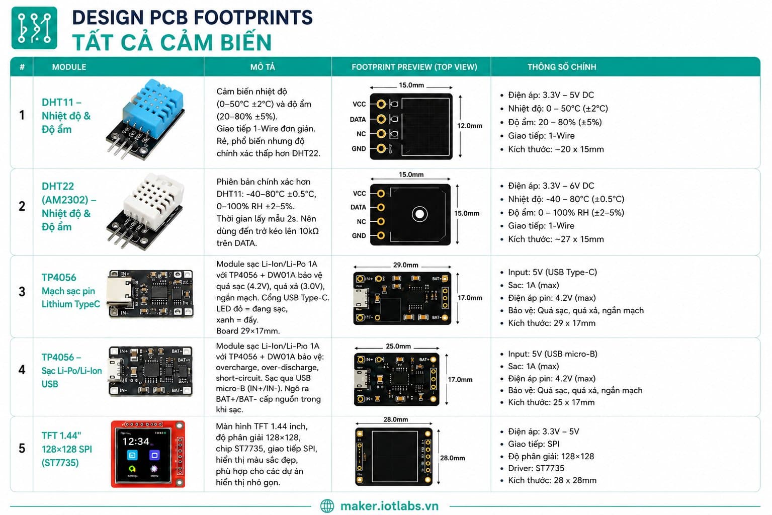 KiCAD PCB Design: Thiết kế PCB Footprints với cho các loại cảm biến thông dụng