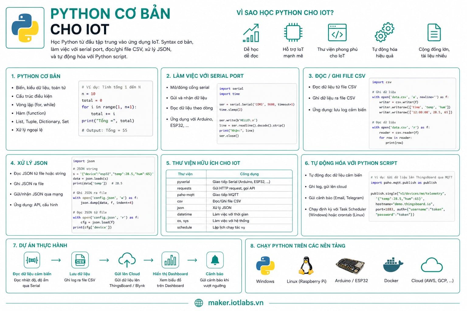 Python Cơ Bản Cho IoT
