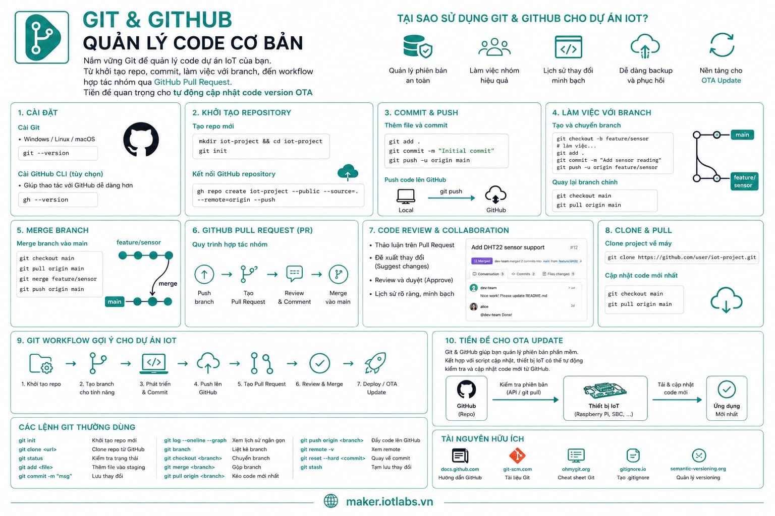 Git & GitHub – Quản Lý Code Cơ Bản