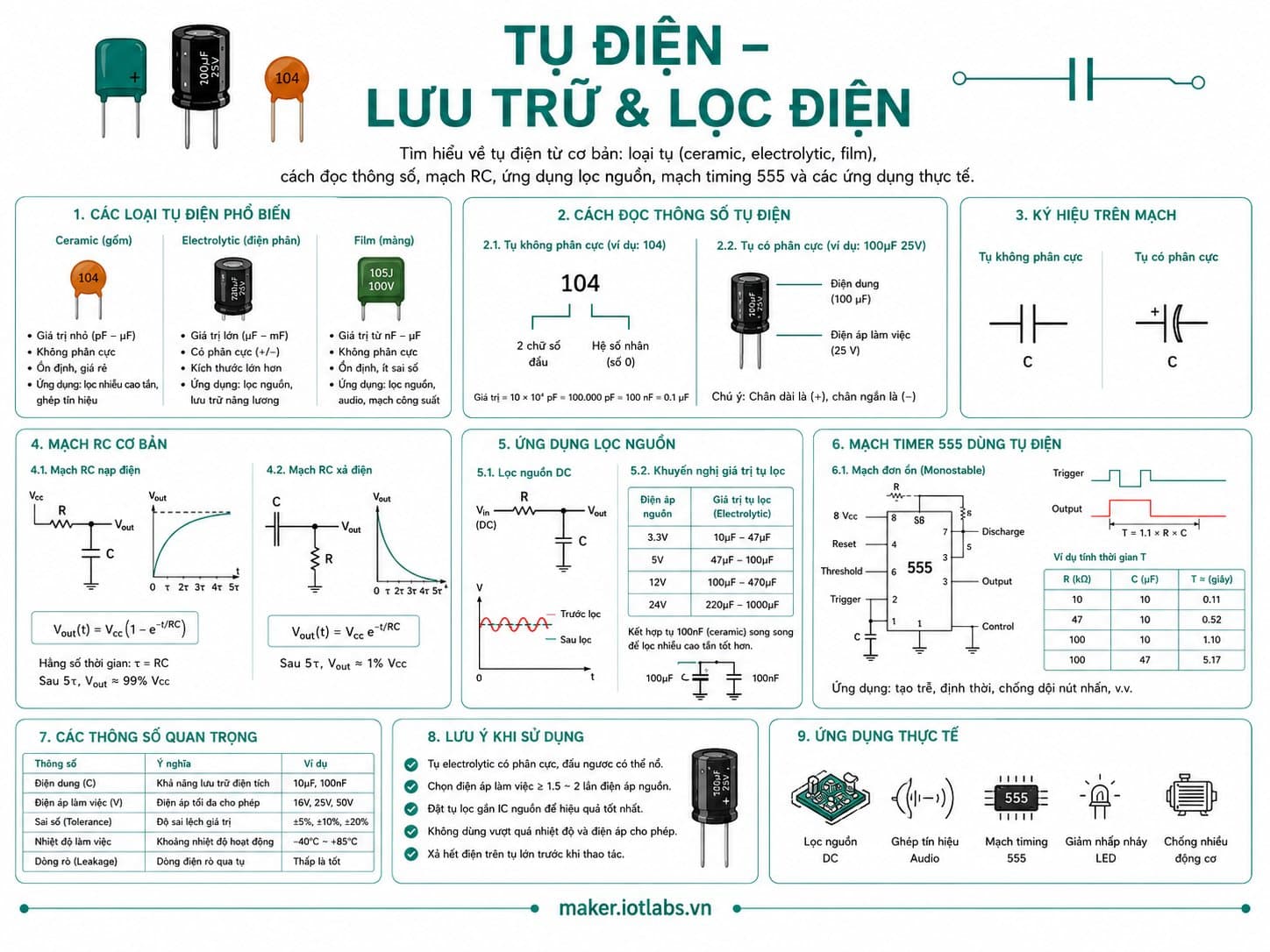Tụ Điện – Lưu Trữ & Lọc Điện