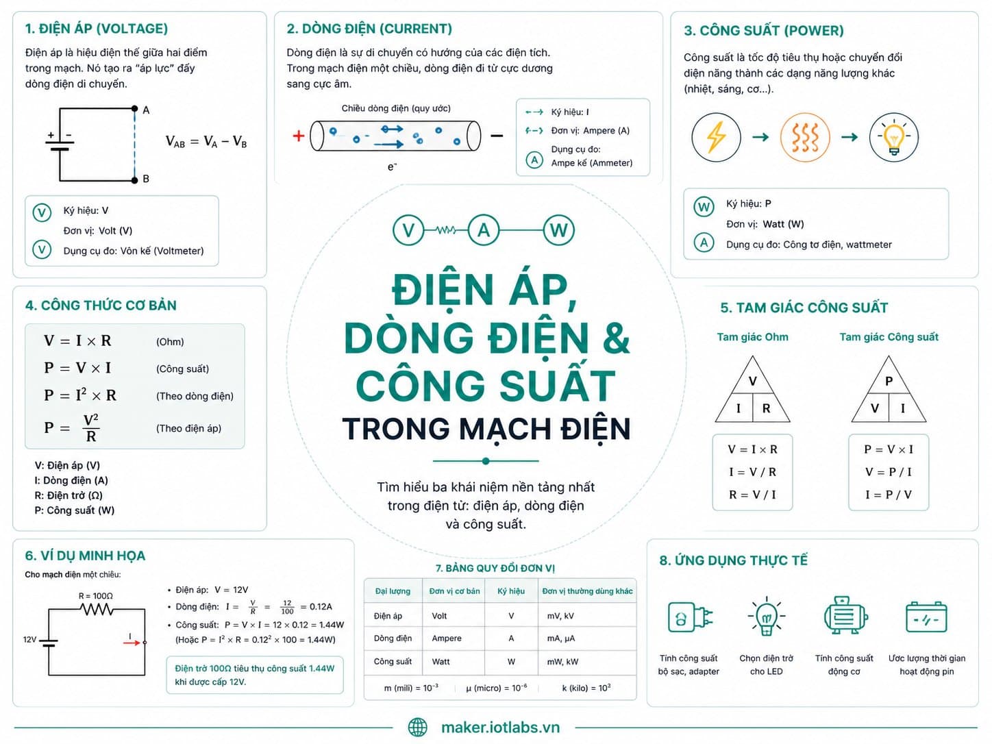 Điện Áp, Dòng Điện & Công Suất Trong Mạch Điện