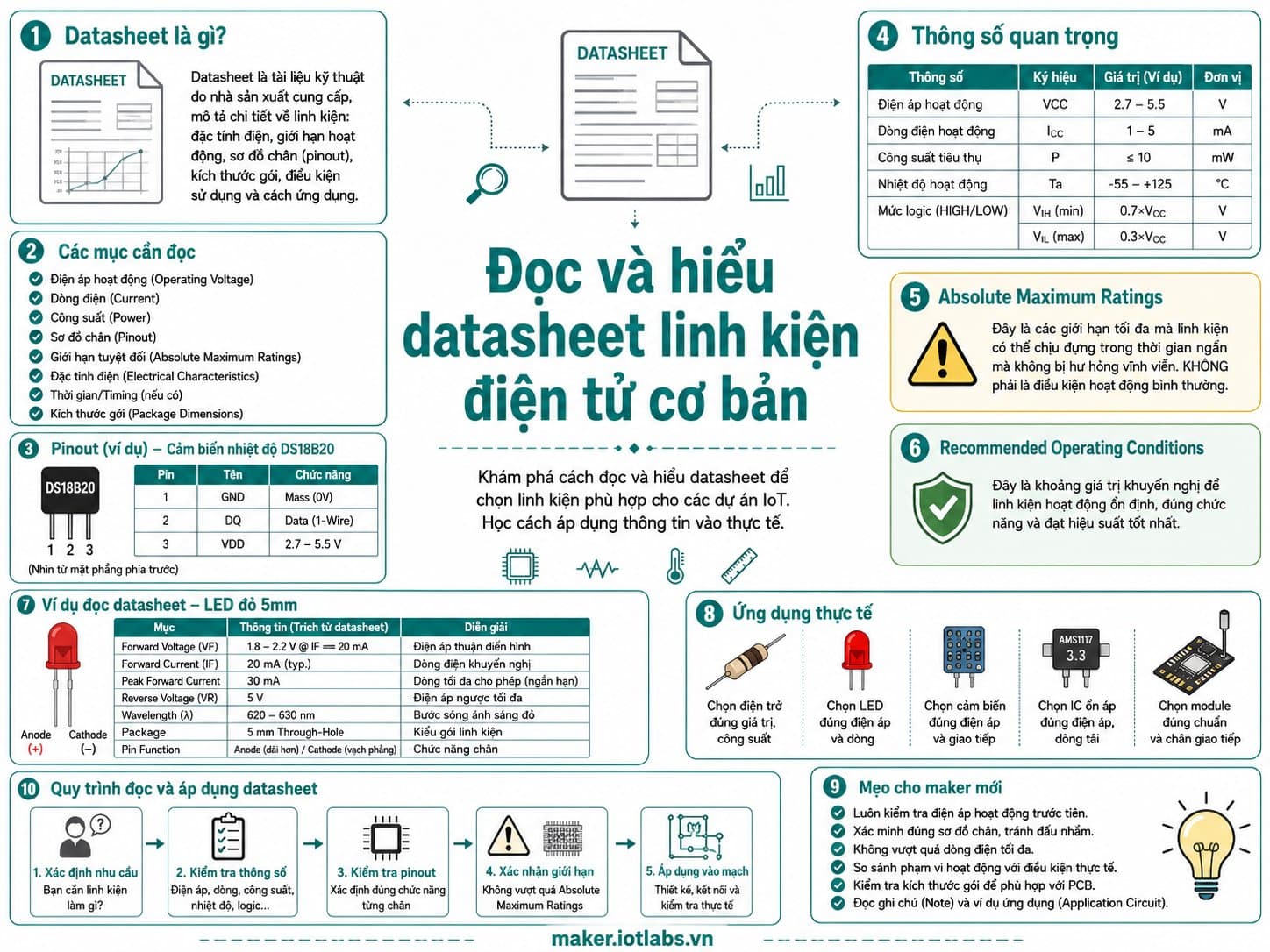 Đọc và hiểu datasheet linh kiện điện tử cơ bản