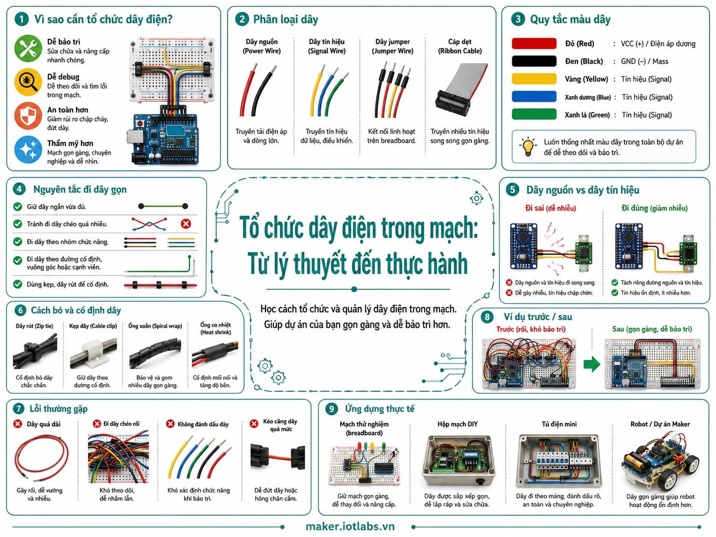 Tổ chức dây điện trong mạch: Từ lý thuyết đến thực hành