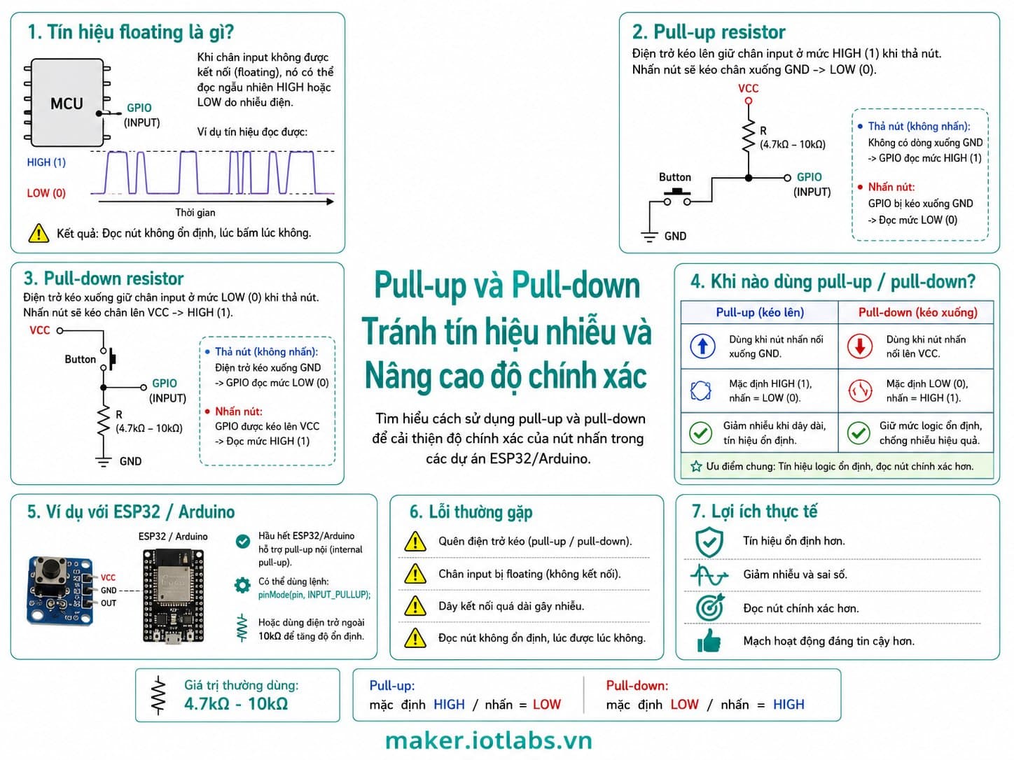 Pull-up và Pull-down: Tránh tín hiệu nhiễu và Nâng cao độ chính xác
