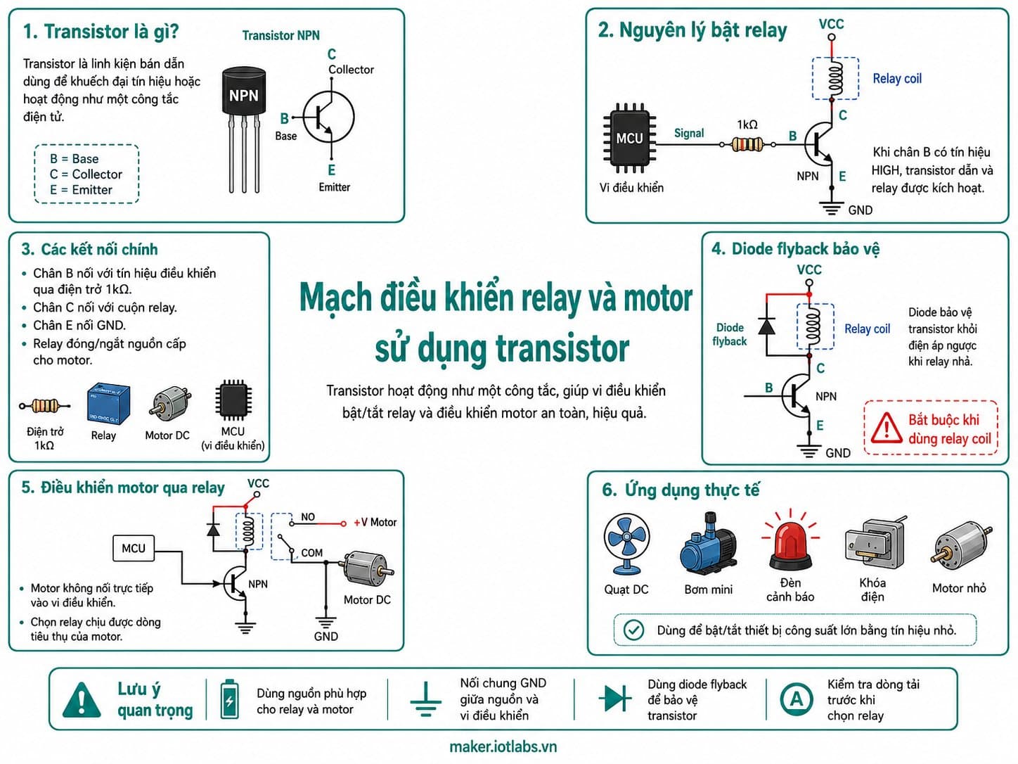 Điều khiển relay và motor bằng transistor