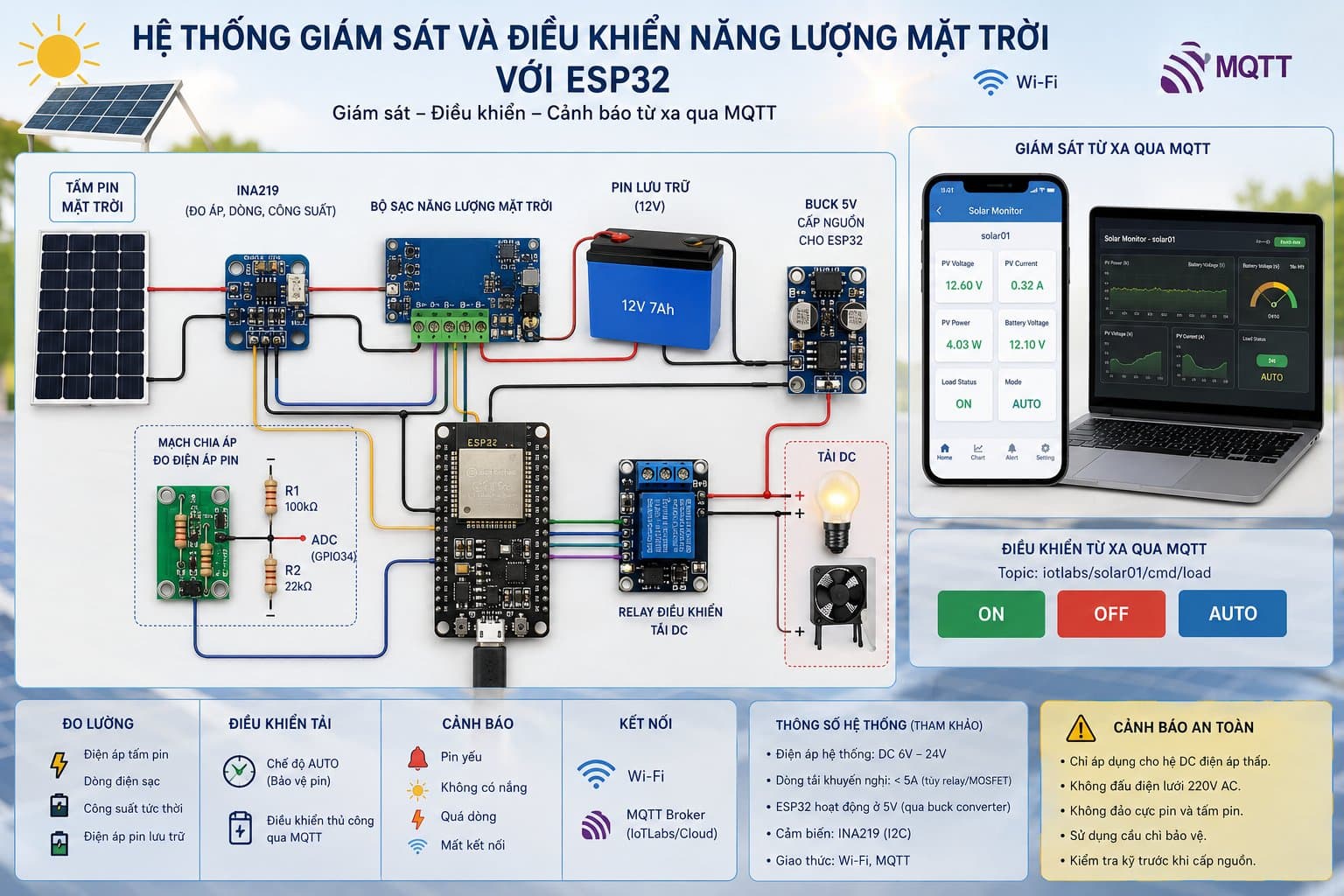 Hệ thống giám sát và điều khiển năng lượng mặt trời với ESP32