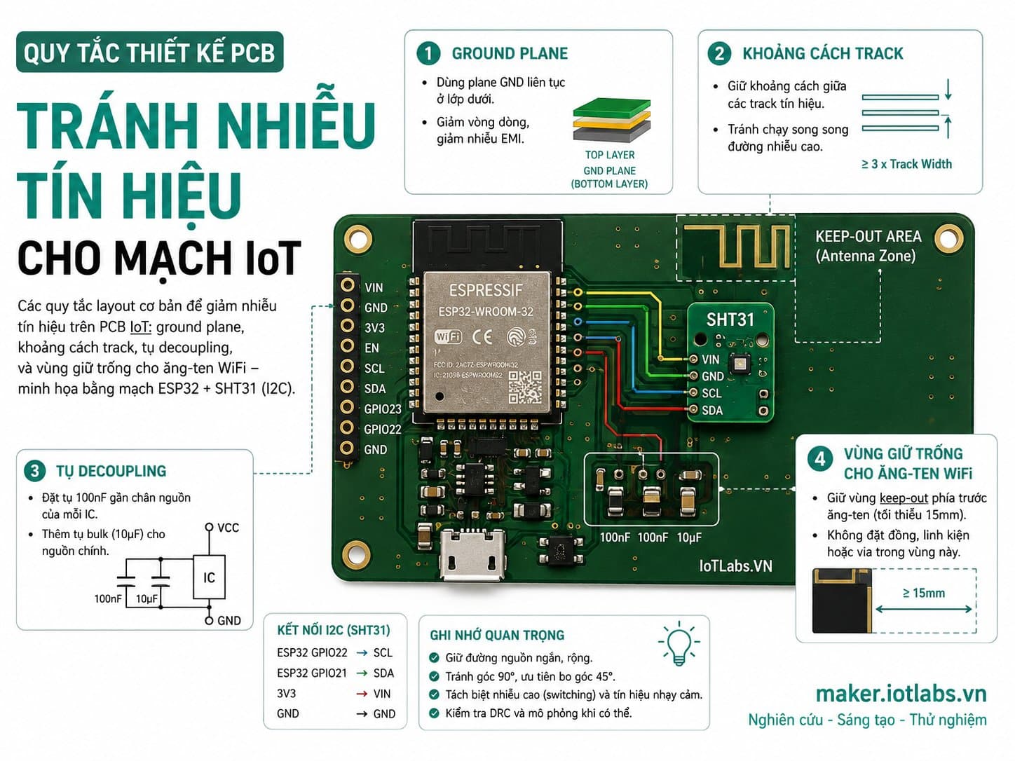 Quy tắc thiết kế PCB tránh nhiễu tín hiệu cho mạch IoT