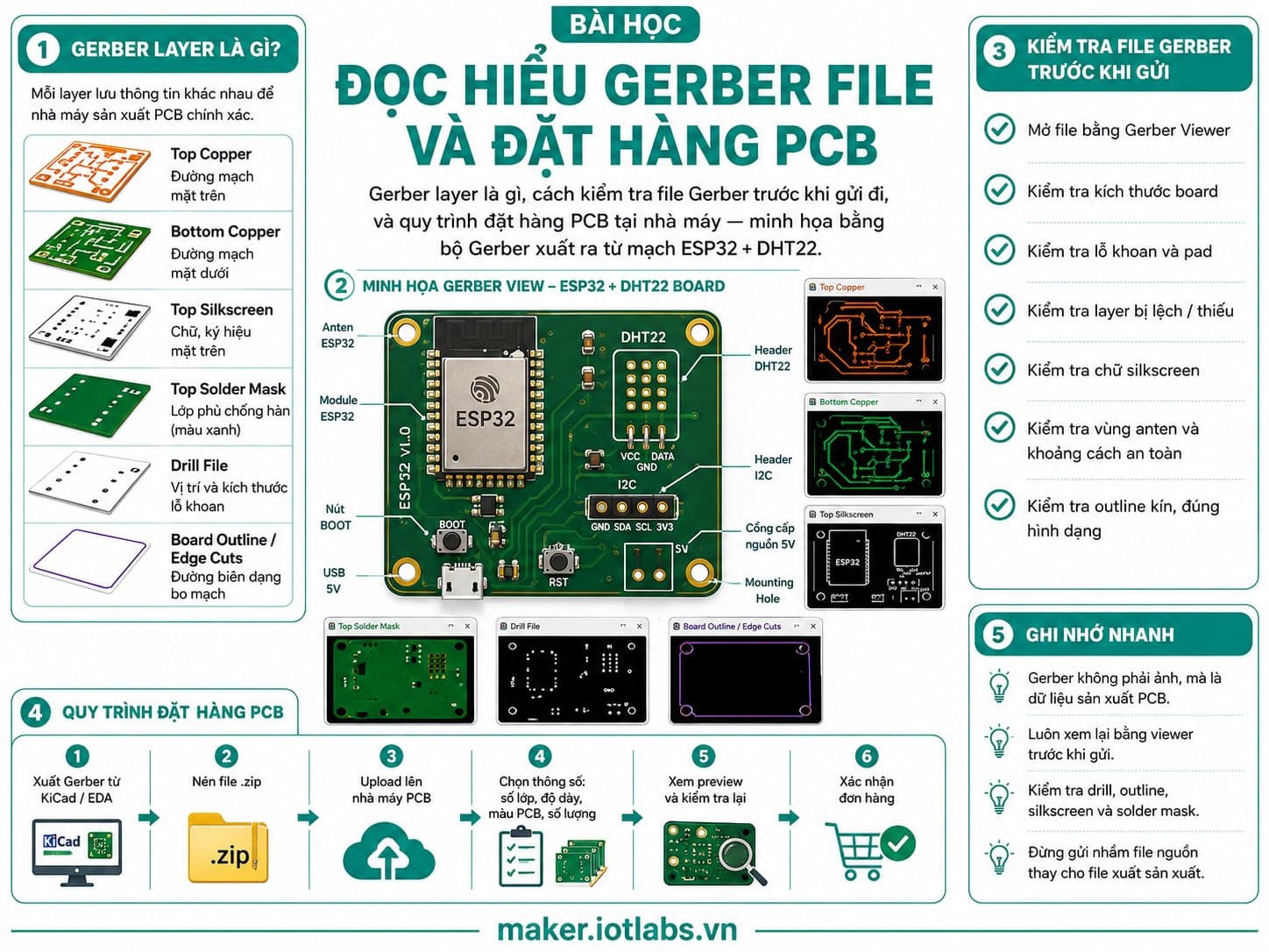 Đọc hiểu Gerber File và đặt hàng PCB tại nhà máy