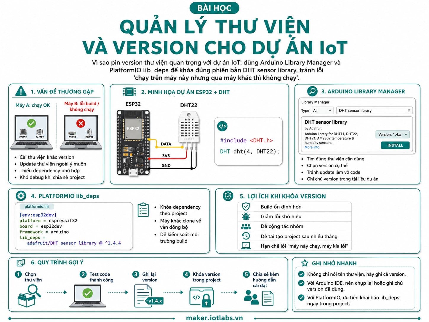 Quản lý thư viện và version cho dự án IoT