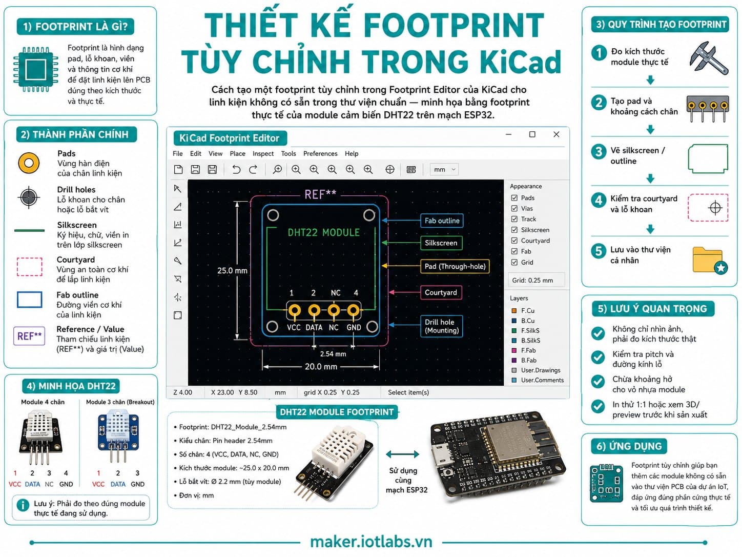 Thiết kế Footprint tùy chỉnh trong KiCad