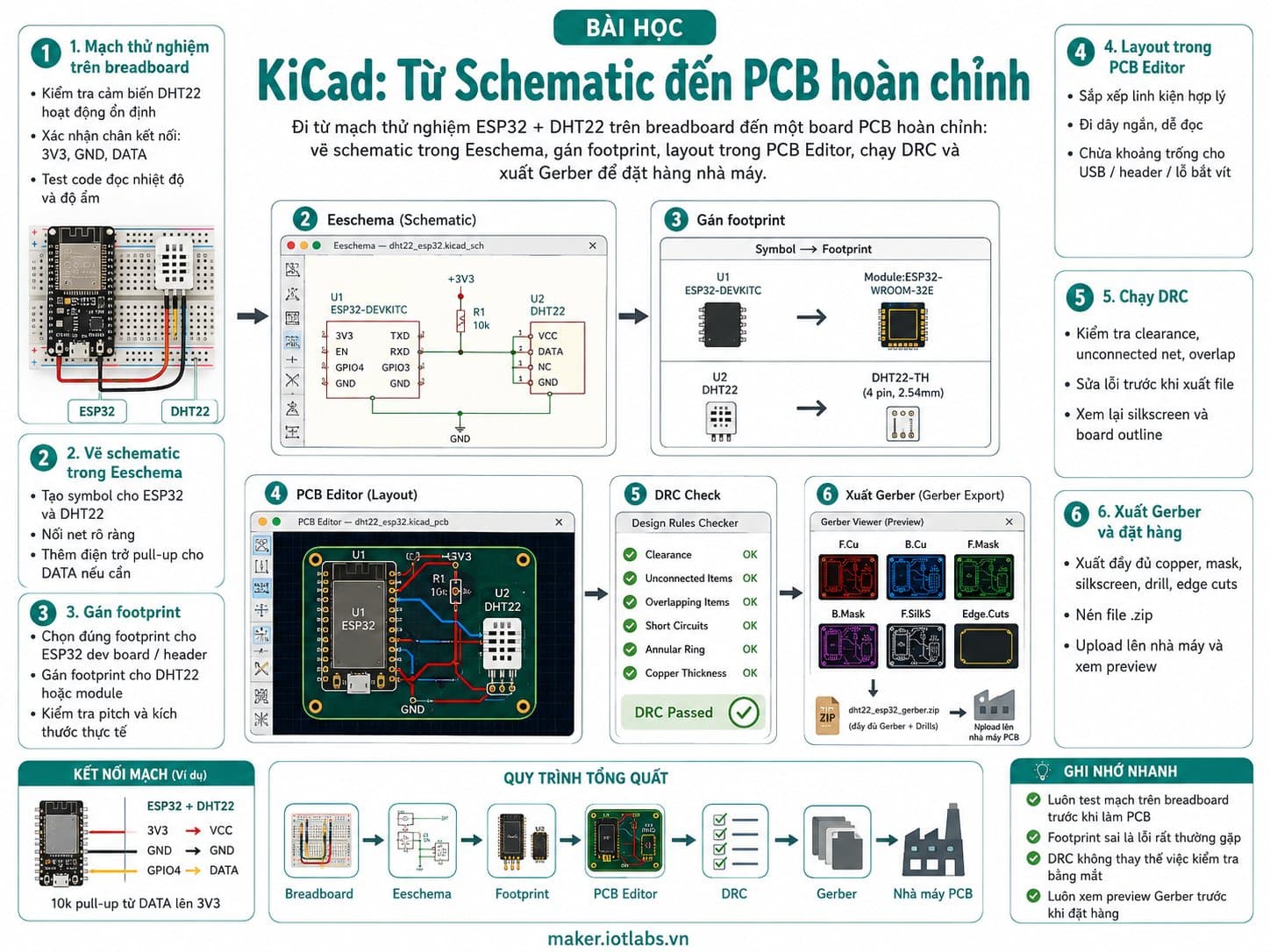 KiCad: Từ Schematic đến PCB hoàn chỉnh và Quy trình đầy đủ để đặt hàng nhà máy