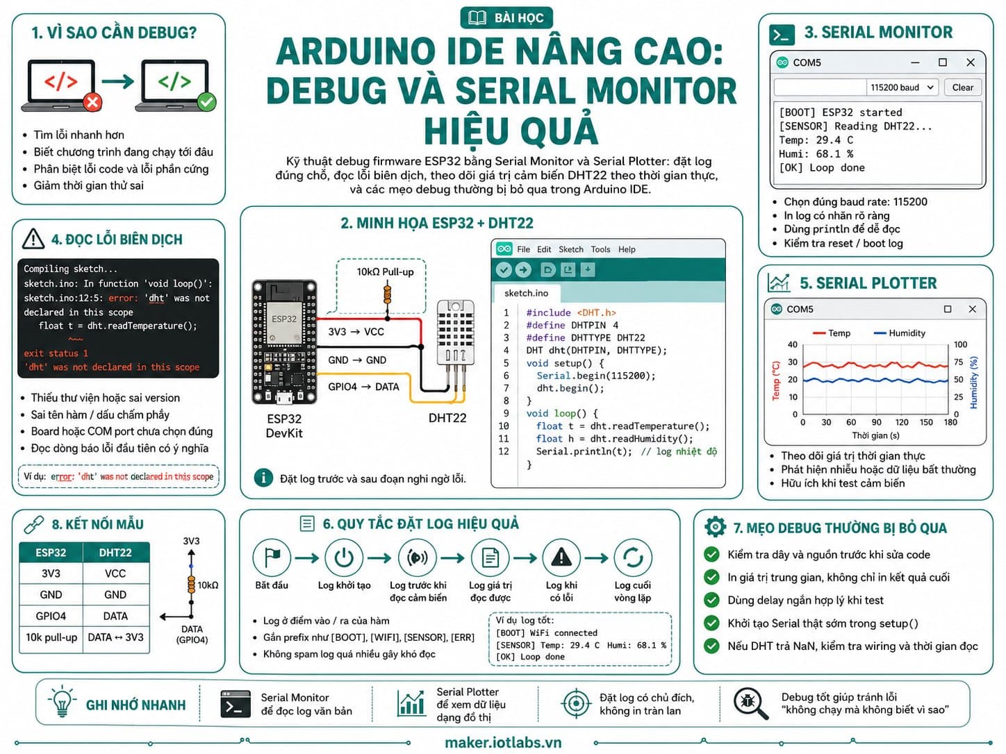 Arduino IDE nâng cao: Debug và Serial Monitor hiệu quả