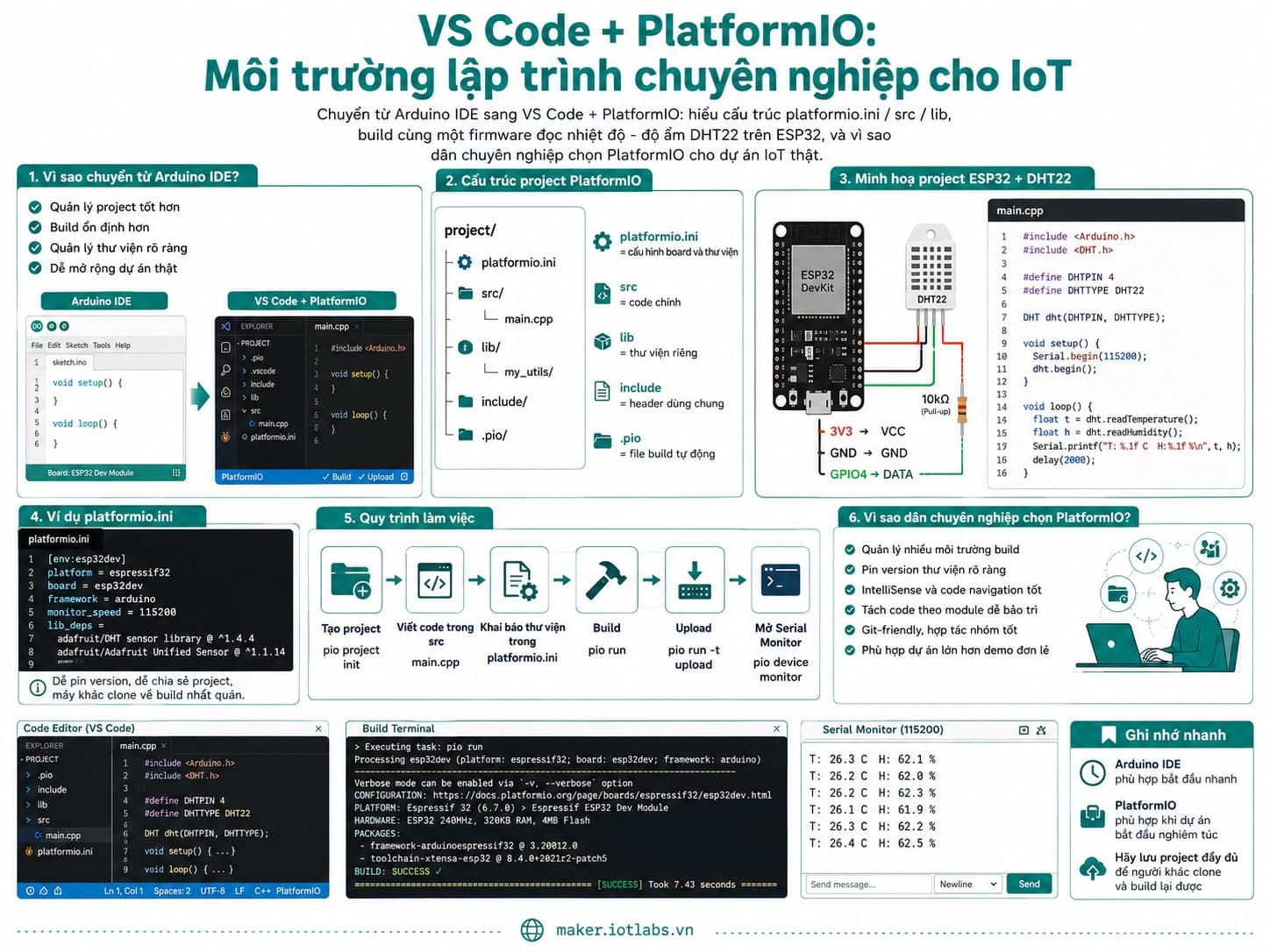 VS Code + PlatformIO: Môi trường lập trình chuyên nghiệp cho IoT
