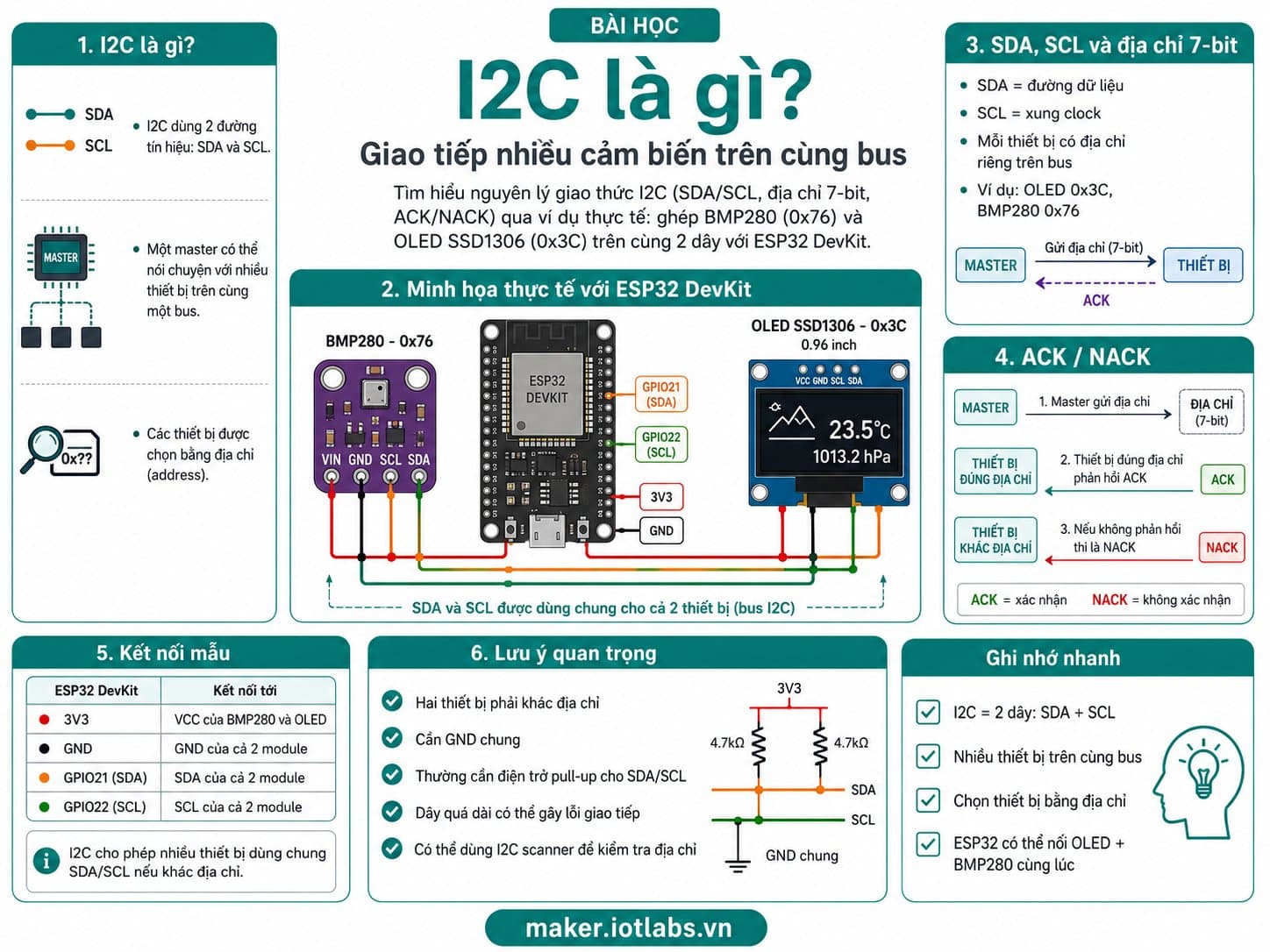 I2C là gì? Giao tiếp nhiều cảm biến trên cùng bus