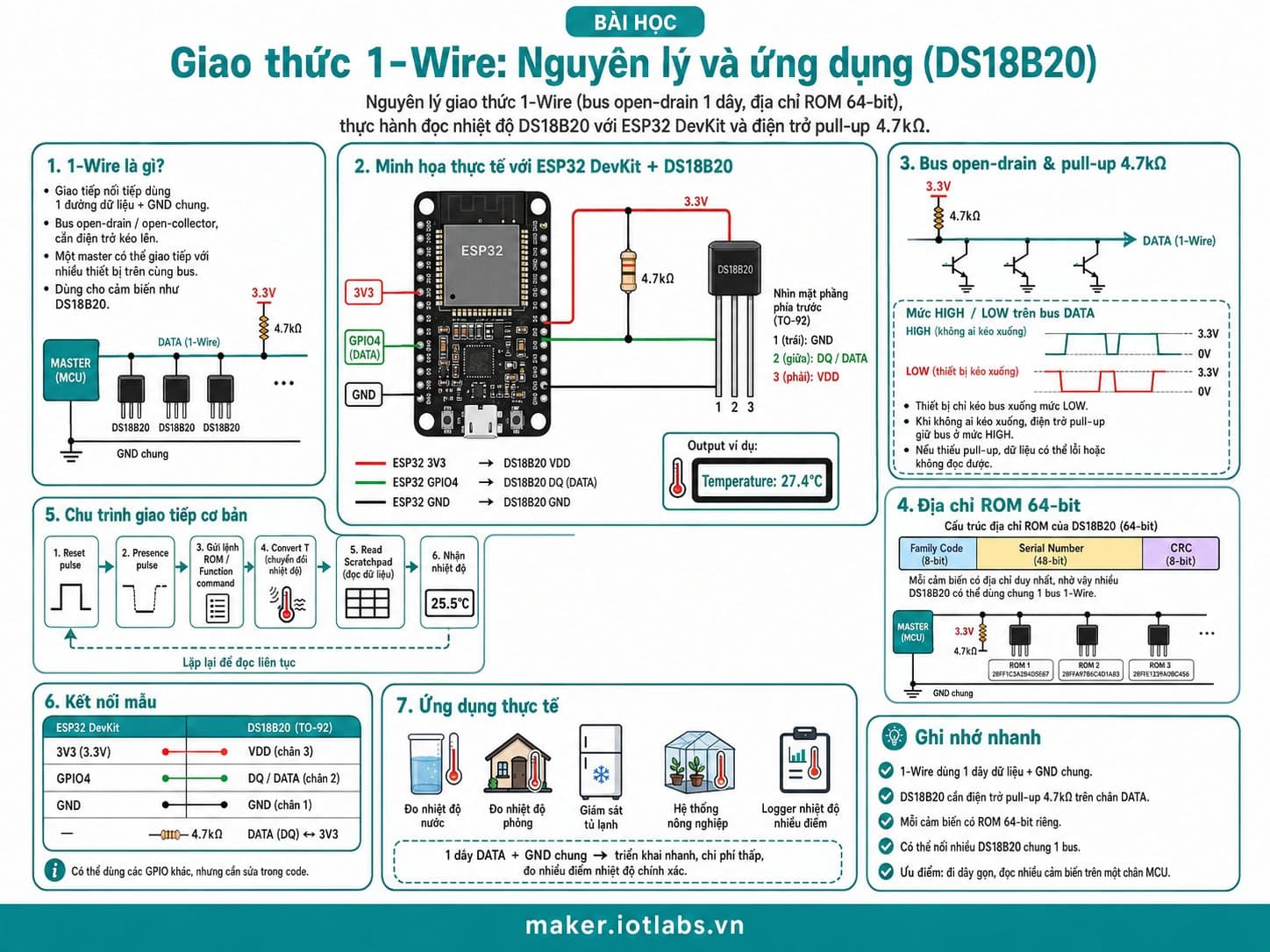 Giao thức 1-Wire: Nguyên lý và ứng dụng (DS18B20)