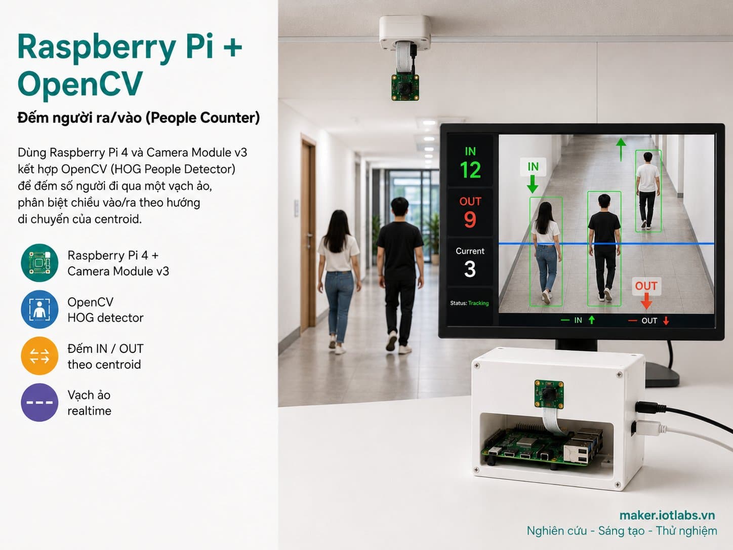 Raspberry Pi + OpenCV: Đếm người ra/vào (Object detection & People Counter)