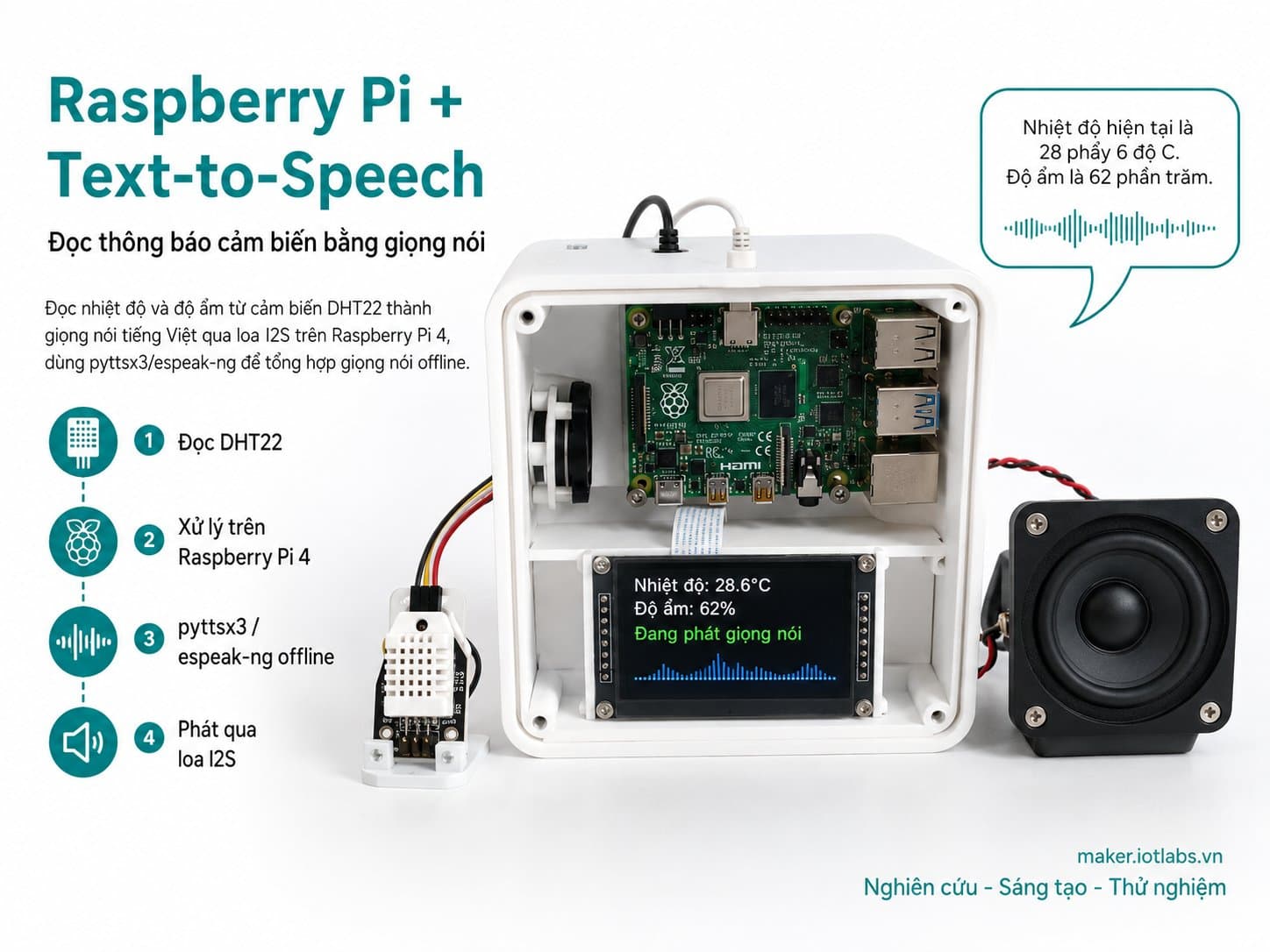 Raspberry Pi + Text-to-Speech: Đọc thông báo cảm biến bằng giọng nói