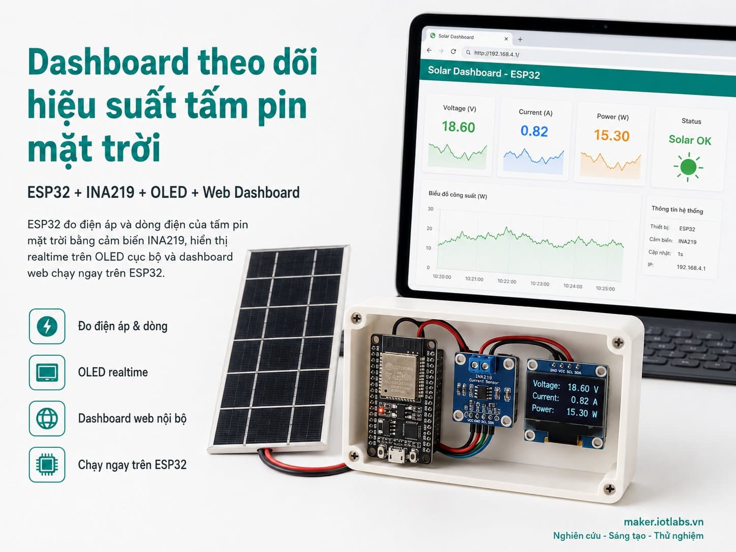 Dashboard theo dõi hiệu suất tấm pin mặt trời