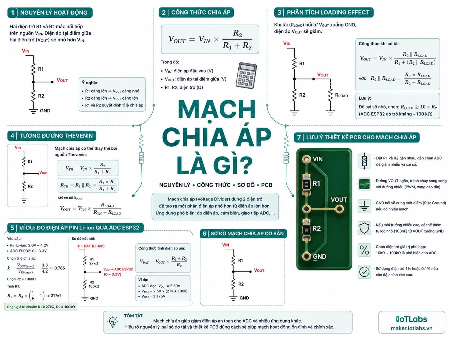 Mạch chia áp là gì? Nguyên lý, công thức, sơ đồ và cách thiết kế PCB