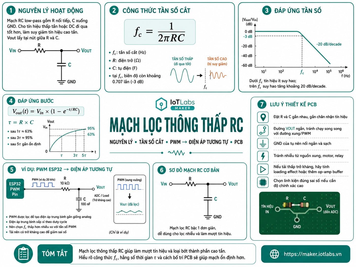 Mạch lọc thông thấp RC: Nguyên lý, tần số cắt và cách thiết kế PCB