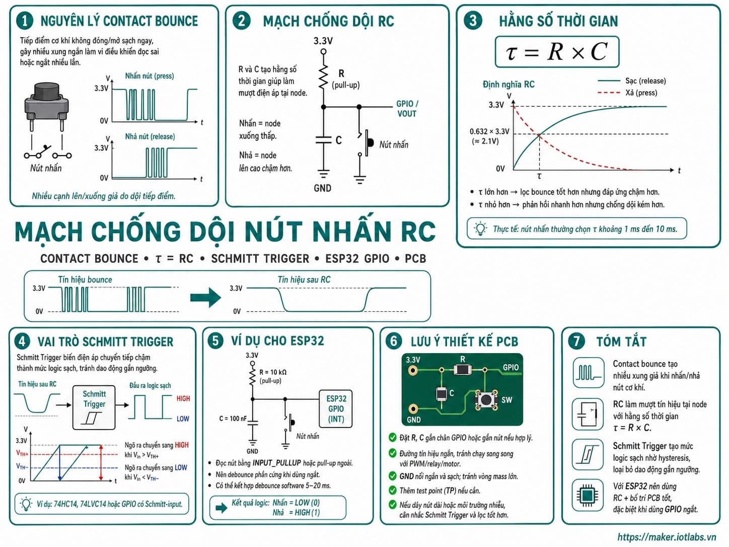 Mạch chống dội nút nhấn RC: Nguyên lý và thiết kế cho vi điều khiển