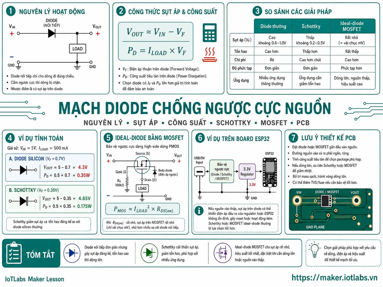 Mạch diode chống ngược cực nguồn: Nguyên lý, tính toán và thiết kế PCB