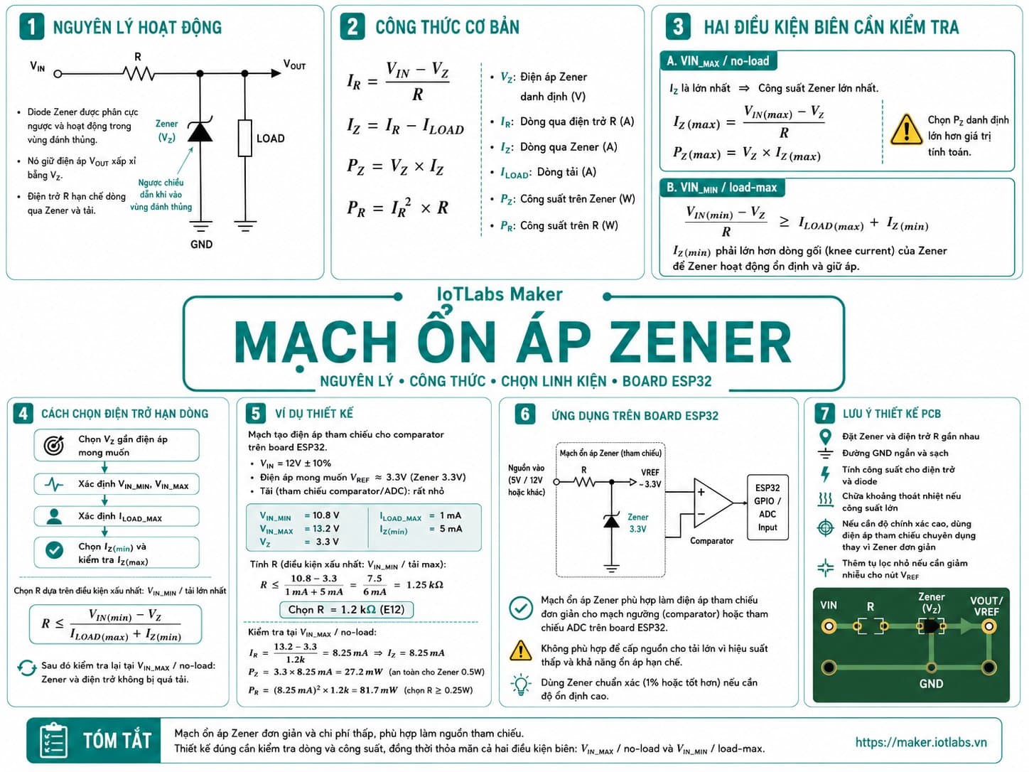 Mạch ổn áp Zener: Nguyên lý, công thức và cách chọn linh kiện