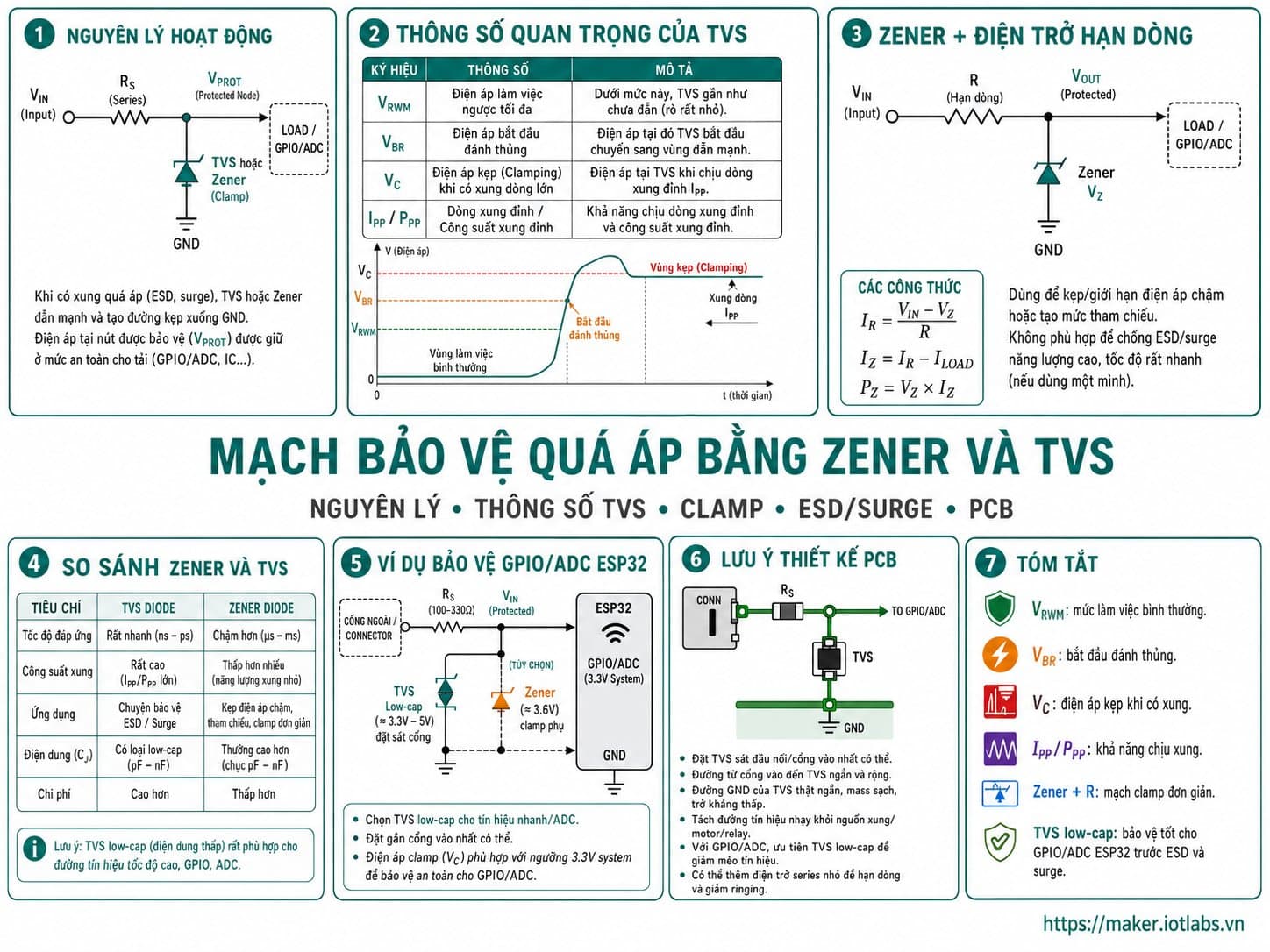 Mạch bảo vệ quá áp bằng Zener và TVS: Nguyên lý và thiết kế PCB