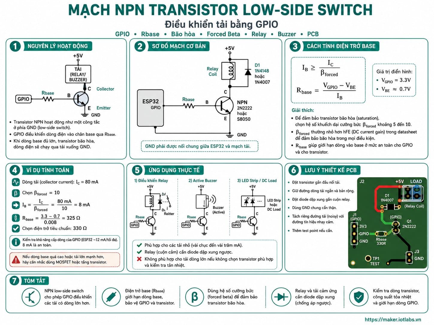 Mạch NPN Transistor Low-Side Switch: Điều khiển tải bằng GPIO
