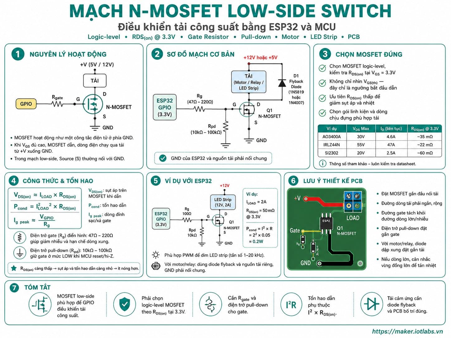 Mạch N-MOSFET Low-Side Switch: Điều khiển tải công suất bằng ESP32 và MCU
