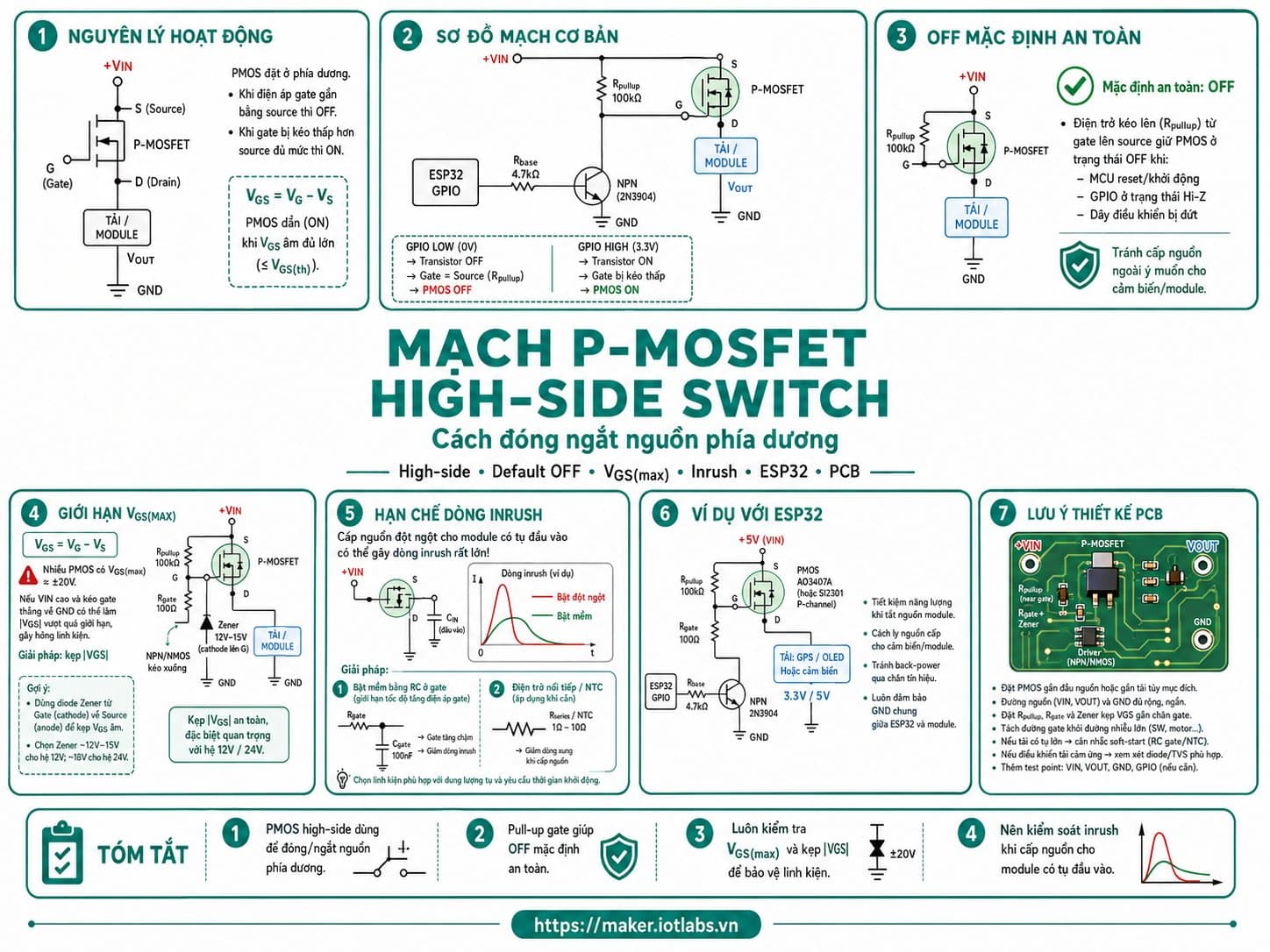 Mạch P-MOSFET High-Side Switch: Cách đóng ngắt nguồn phía dương