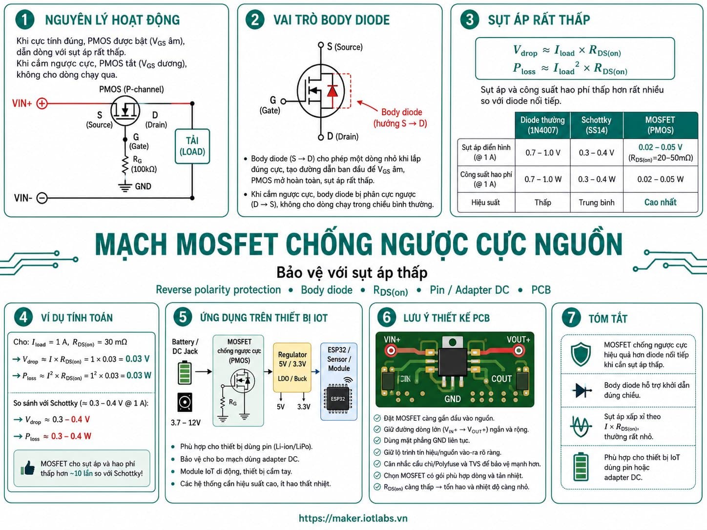 Mạch MOSFET chống ngược cực nguồn: Bảo vệ với sụt áp thấp