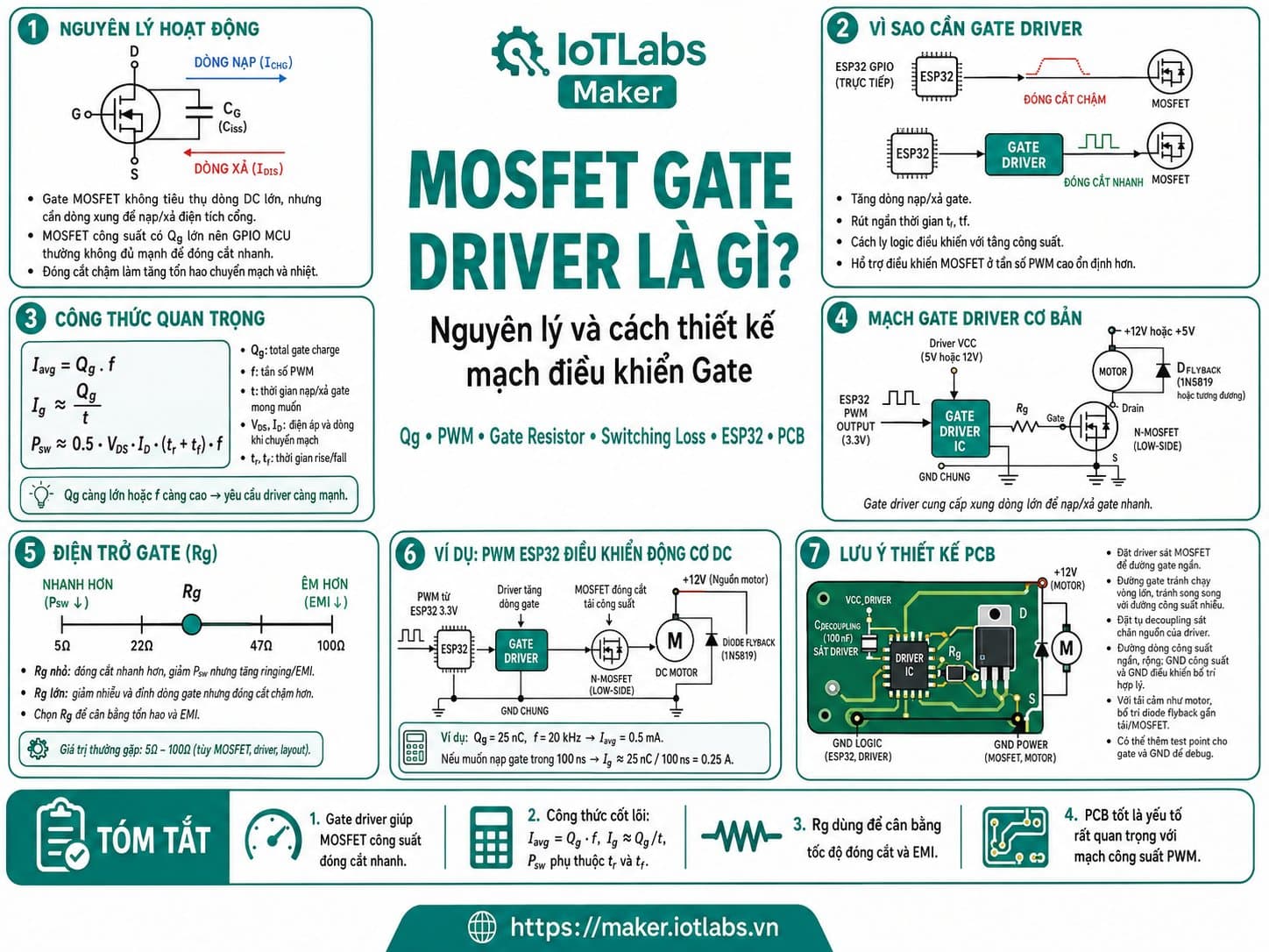 MOSFET Gate Driver là gì? Nguyên lý và cách thiết kế mạch điều khiển Gate