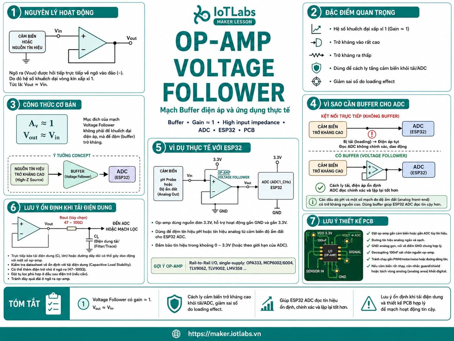 Op-Amp Voltage Follower: Mạch Buffer điện áp và ứng dụng thực tế