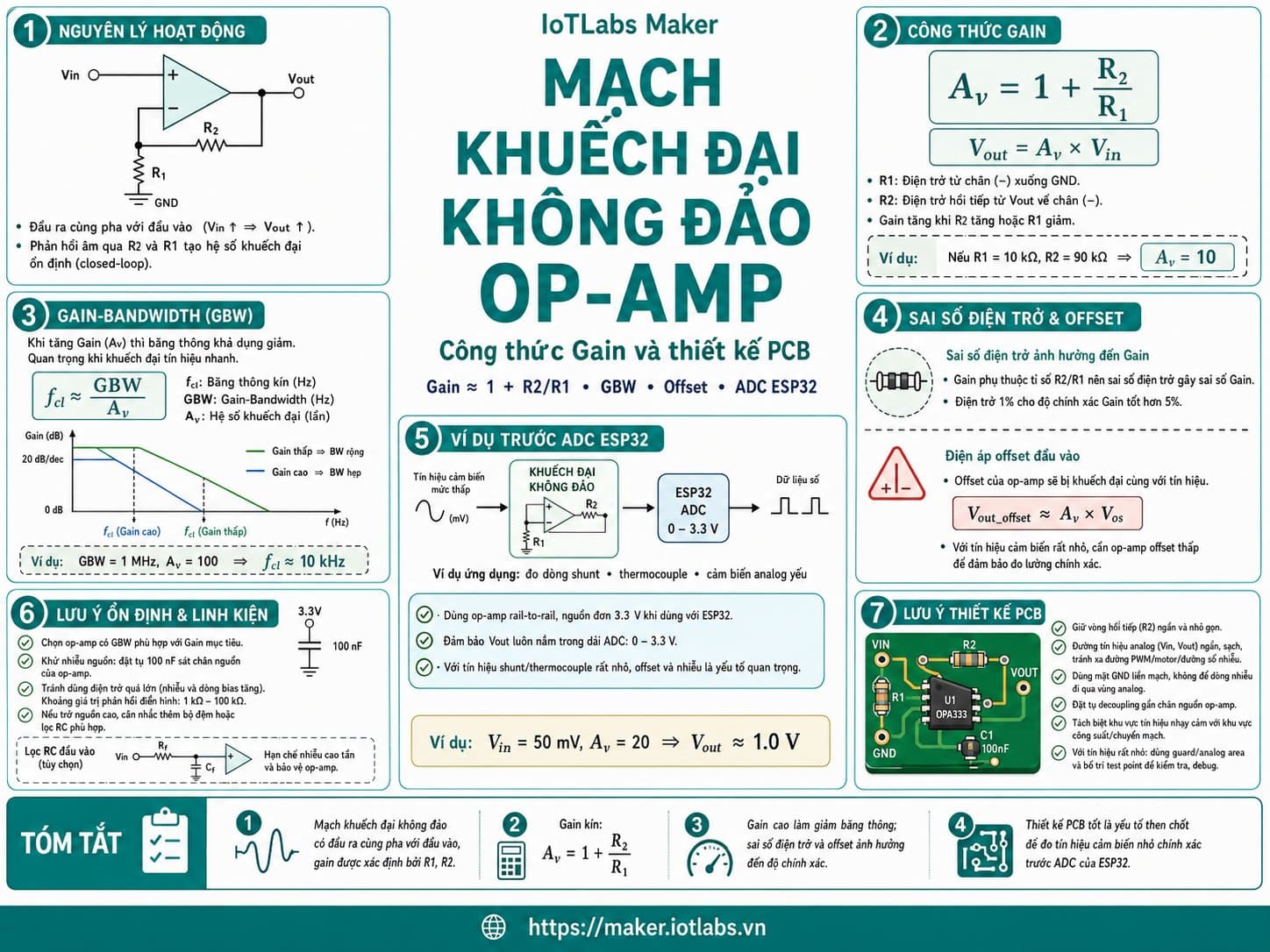 Mạch khuếch đại không đảo Op-Amp: Công thức Gain và thiết kế PCB
