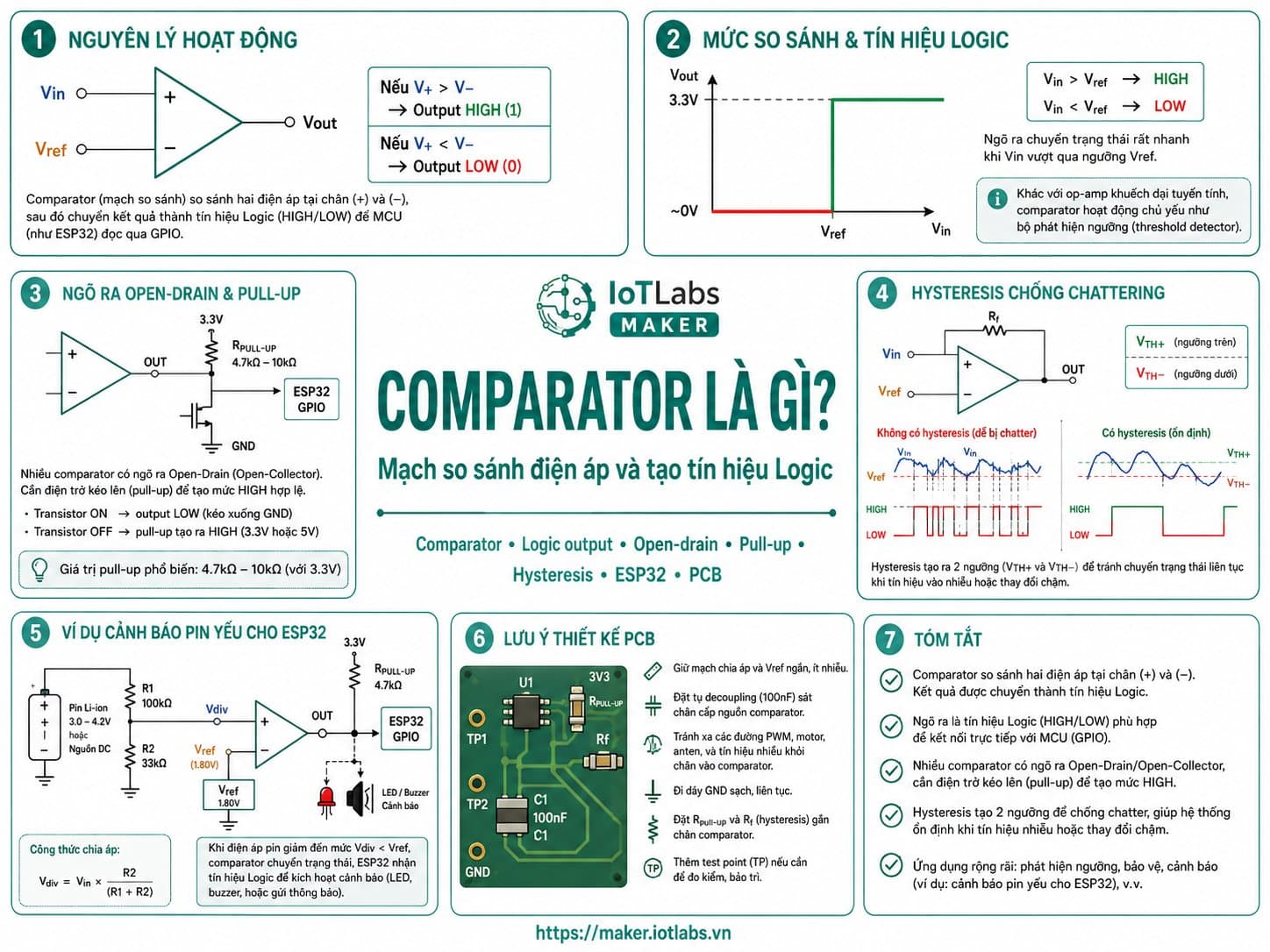 Comparator là gì? Mạch so sánh điện áp và tạo tín hiệu Logic