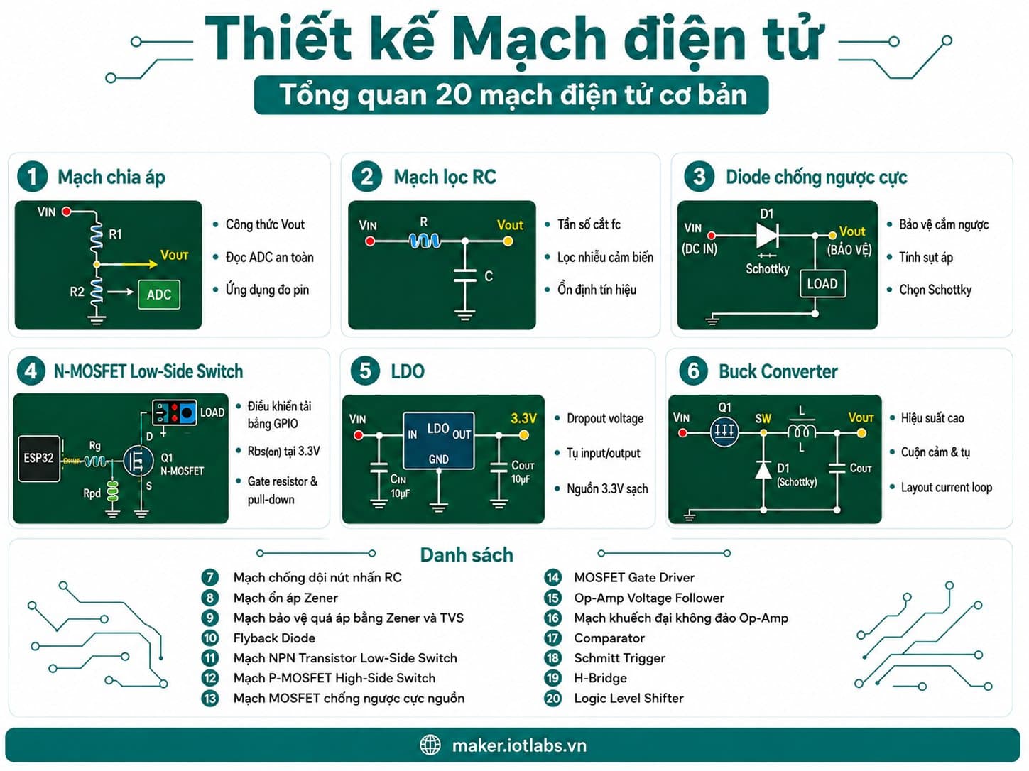 Thiết kế mạch điện tử: Từ Schematic đến PCB