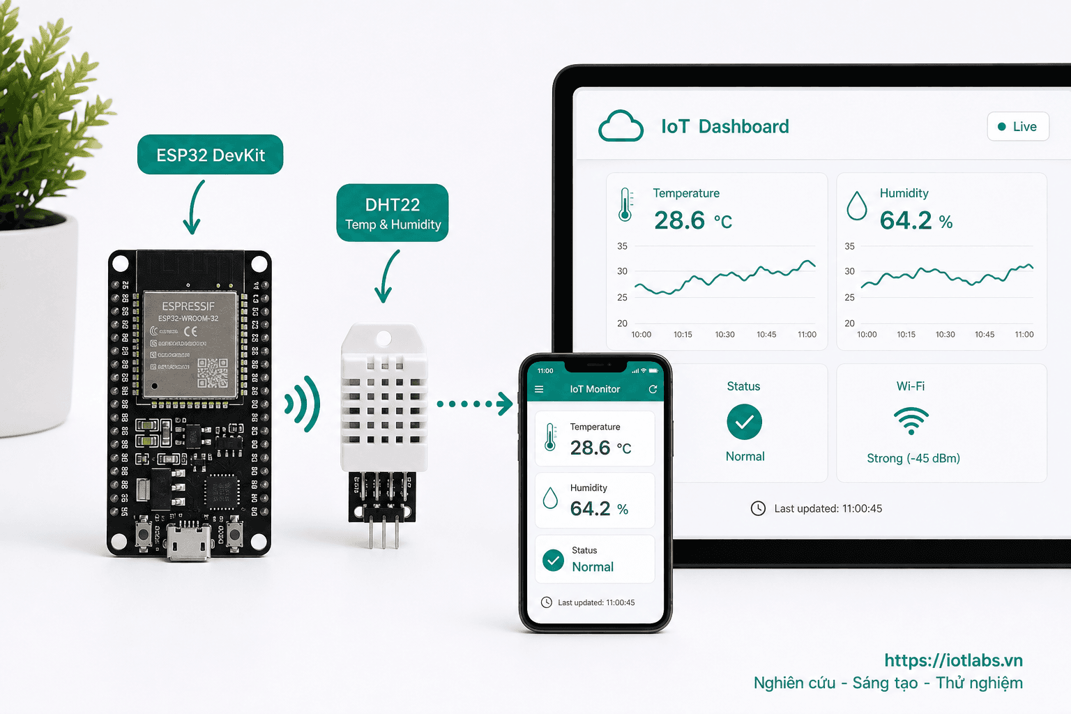 ESP32 Mini Gateway - BLE Sensor Node