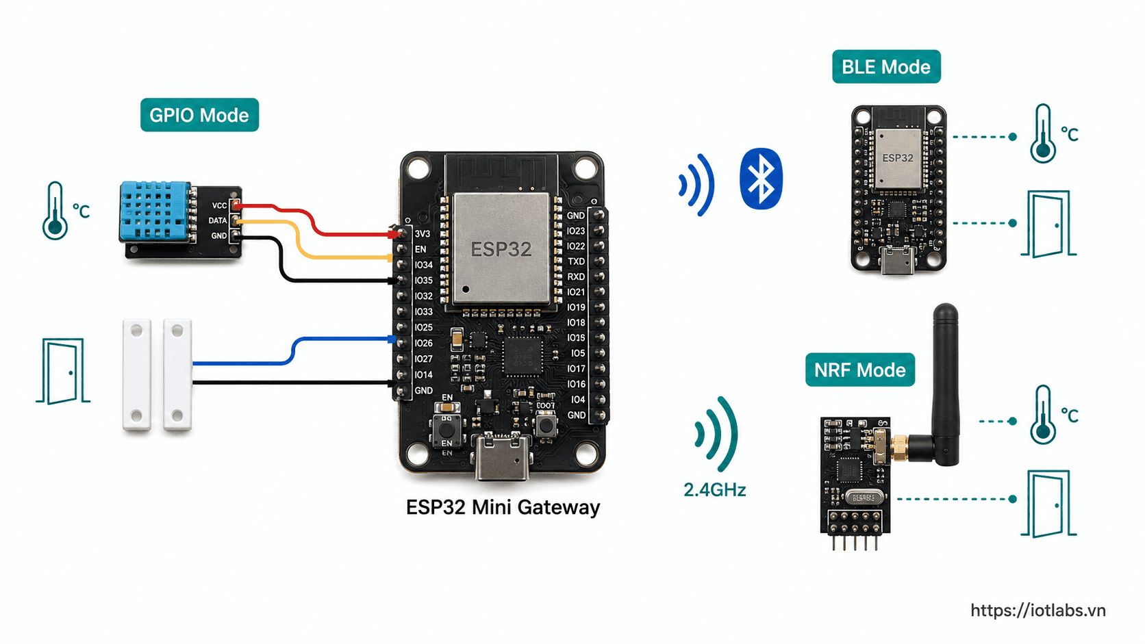 ESP32 Mini Gateway